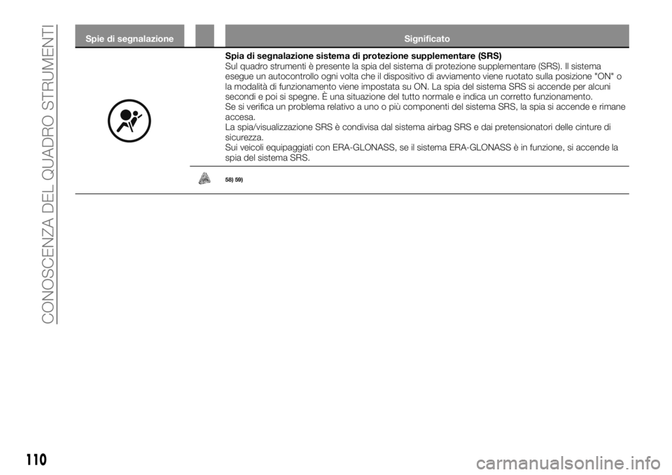 FIAT FULLBACK 2017  Libretto Uso Manutenzione (in Italian) Spie di segnalazione Significato
Spia di segnalazione sistema di protezione supplementare (SRS)
Sul quadro strumenti è presente la spia del sistema di protezione supplementare (SRS). Il sistema
esegu