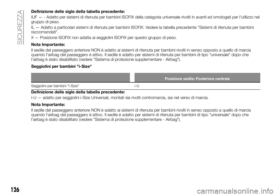 FIAT FULLBACK 2017  Libretto Uso Manutenzione (in Italian) Definizione delle sigle della tabella precedente:
IUF — - Adatto per sistemi di ritenuta per bambini ISOFIX della categoria universale rivolti in avanti ed omologati per l'utilizzo nel
gruppo di