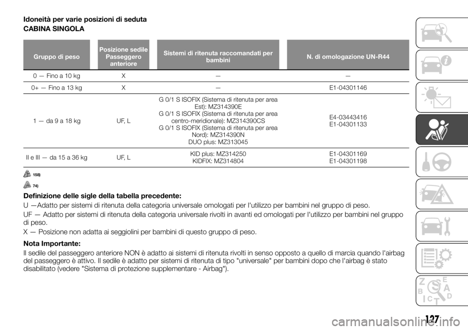 FIAT FULLBACK 2017  Libretto Uso Manutenzione (in Italian) Idoneità per varie posizioni di seduta
CABINA SINGOLA
Gruppo di pesoPosizione sedile
Passeggero
anterioreSistemi di ritenuta raccomandati per
bambiniN. di omologazione UN-R44
0—Finoa10kg X — —
