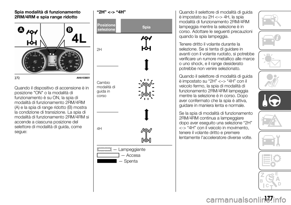 FIAT FULLBACK 2017 Libretto Uso Manutenzione (in Italian) Spia modalità di funzionamento
2RM/4RM e spia range ridotto
Quando il dispositivo di accensione è in
posizione "ON" o la modalità di
funzionamento è su ON, la spia di
modalità di funziona FIAT FULLBACK 2017 Libretto Uso Manutenzione (in Italian) Spia modalità di funzionamento
2RM/4RM e spia range ridotto
Quando il dispositivo di accensione è in
posizione "ON" o la modalità di
funzionamento è su ON, la spia di
modalità di funziona