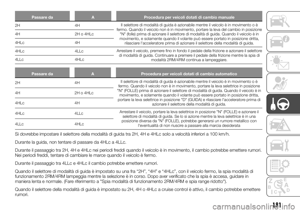 FIAT FULLBACK 2017 Libretto Uso Manutenzione (in Italian) Passare da A Procedura per veicoli dotati di cambio manuale
2H 4HIl selettore di modalità di guida è azionabile mentre il veicolo è in movimento o è
fermo. Quando il veicolo non è in movimento, p FIAT FULLBACK 2017 Libretto Uso Manutenzione (in Italian) Passare da A Procedura per veicoli dotati di cambio manuale
2H 4HIl selettore di modalità di guida è azionabile mentre il veicolo è in movimento o è
fermo. Quando il veicolo non è in movimento, p