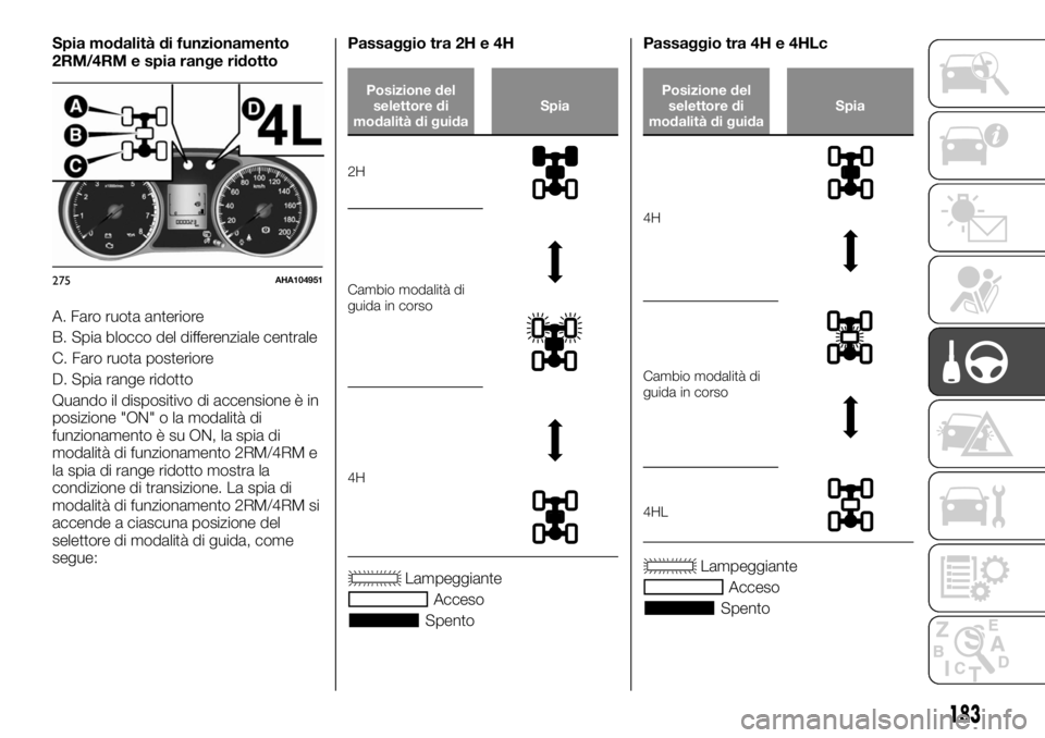 FIAT FULLBACK 2017 Libretto Uso Manutenzione (in Italian) Spia modalità di funzionamento
2RM/4RM e spia range ridotto
A. Faro ruota anteriore
B. Spia blocco del differenziale centrale
C. Faro ruota posteriore
D. Spia range ridotto
Quando il dispositivo di a FIAT FULLBACK 2017 Libretto Uso Manutenzione (in Italian) Spia modalità di funzionamento
2RM/4RM e spia range ridotto
A. Faro ruota anteriore
B. Spia blocco del differenziale centrale
C. Faro ruota posteriore
D. Spia range ridotto
Quando il dispositivo di a