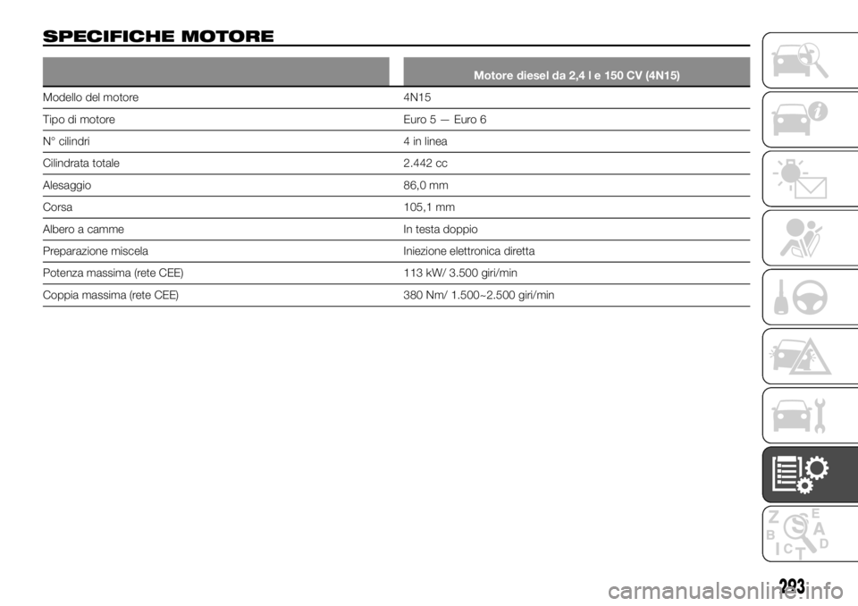 FIAT FULLBACK 2017  Libretto Uso Manutenzione (in Italian) SPECIFICHE MOTORE
Motore diesel da 2,4 l e 150 CV (4N15)
Modello del motore 4N15
Tipo di motore Euro5—Euro6
N° cilindri 4 in linea
Cilindrata totale 2.442 cc
Alesaggio 86,0 mm
Corsa 105,1 mm
Albero