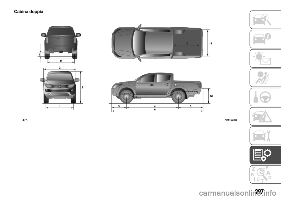 FIAT FULLBACK 2017  Libretto Uso Manutenzione (in Italian) Cabina doppia
476AH5102328
297 
