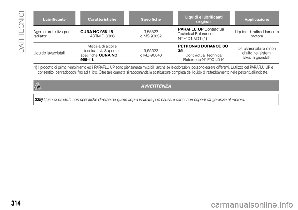 FIAT FULLBACK 2017  Libretto Uso Manutenzione (in Italian) Lubrificante Caratteristiche SpecificheLiquidi e lubrificanti
originaliApplicazione
Agente protettivo per
radiatoriCUNANC 956-16
ASTM D 33069,55523
o MS.90032PARAFLU UPContractual
Technical Reference
