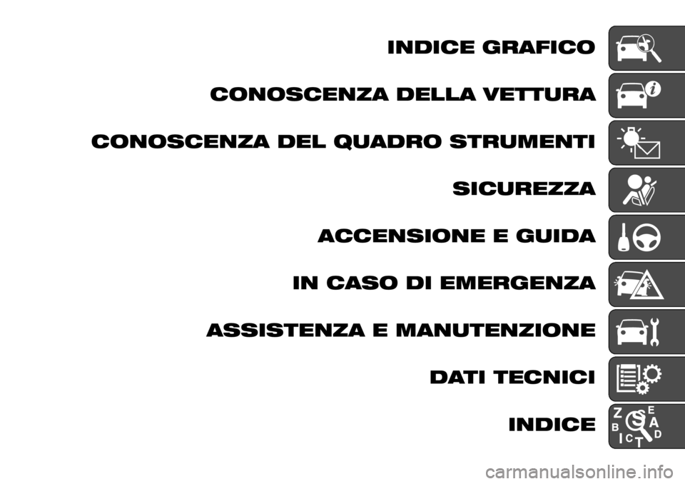 FIAT FULLBACK 2017  Libretto Uso Manutenzione (in Italian) INDICE GRAFICO
CONOSCENZA DELLA VETTURA
CONOSCENZA DEL QUADRO STRUMENTI
SICUREZZA
ACCENSIONE E GUIDA
IN CASO DI EMERGENZA
ASSISTENZA E MANUTENZIONE
DATI TECNICI
INDICE 