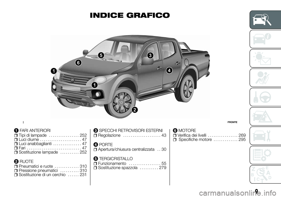 FIAT FULLBACK 2018  Libretto Uso Manutenzione (in Italian) INDICE GRAFICO
FARI ANTERIORITipi di lampade................ 252Luci diurne...................... 47Luci anabbaglianti............... 47Fari............................. 47Sostituzione lampade........