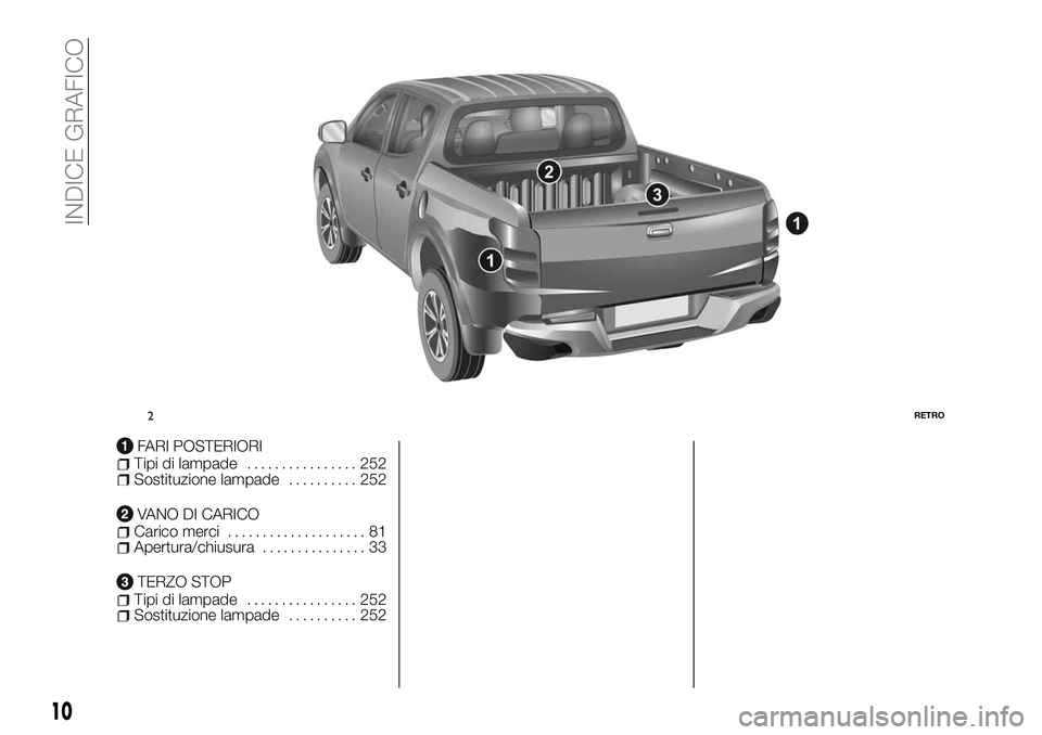 FIAT FULLBACK 2018 Libretto Uso Manutenzione (in Italian) FARI POSTERIORITipi di lampade................ 252Sostituzione lampade.......... 252
VANO DI CARICOCarico merci.................... 81Apertura/chiusura............... 33
TERZO STOPTipi di lampade..... FIAT FULLBACK 2018 Libretto Uso Manutenzione (in Italian) FARI POSTERIORITipi di lampade................ 252Sostituzione lampade.......... 252
VANO DI CARICOCarico merci.................... 81Apertura/chiusura............... 33
TERZO STOPTipi di lampade.....