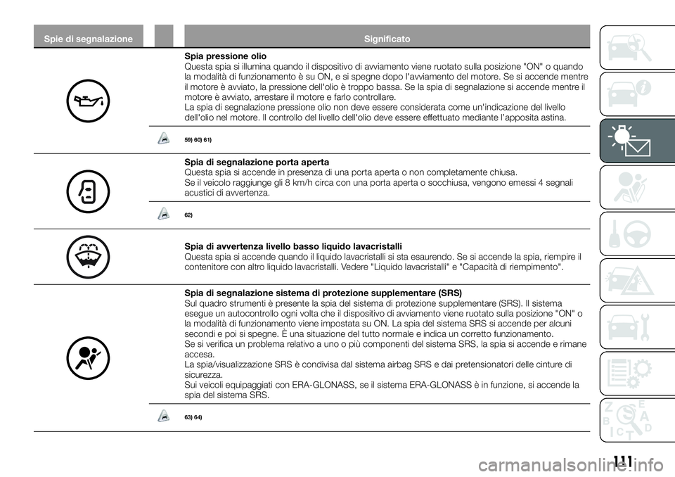 FIAT FULLBACK 2018 Libretto Uso Manutenzione (in Italian) Spie di segnalazione Significato
Spia pressione olio
Questa spia si illumina quando il dispositivo di avviamento viene ruotato sulla posizione "ON" o quando
la modalità di funzionamento è su FIAT FULLBACK 2018 Libretto Uso Manutenzione (in Italian) Spie di segnalazione Significato
Spia pressione olio
Questa spia si illumina quando il dispositivo di avviamento viene ruotato sulla posizione "ON" o quando
la modalità di funzionamento è su