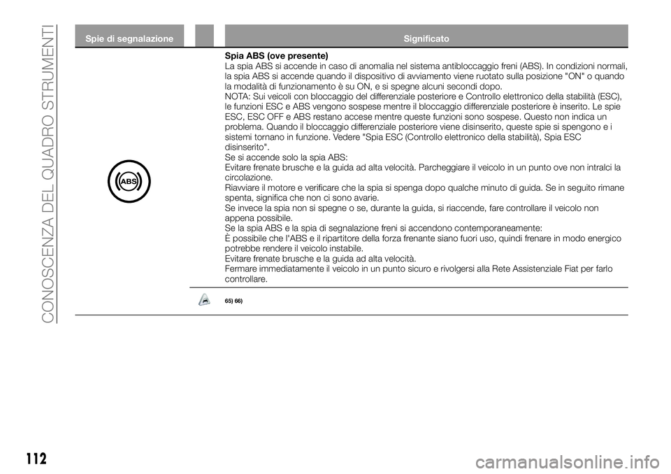 FIAT FULLBACK 2018 Libretto Uso Manutenzione (in Italian) Spie di segnalazione Significato
Spia ABS (ove presente)
La spia ABS si accende in caso di anomalia nel sistema antibloccaggio freni (ABS). In condizioni normali,
la spia ABS si accende quando il disp FIAT FULLBACK 2018 Libretto Uso Manutenzione (in Italian) Spie di segnalazione Significato
Spia ABS (ove presente)
La spia ABS si accende in caso di anomalia nel sistema antibloccaggio freni (ABS). In condizioni normali,
la spia ABS si accende quando il disp