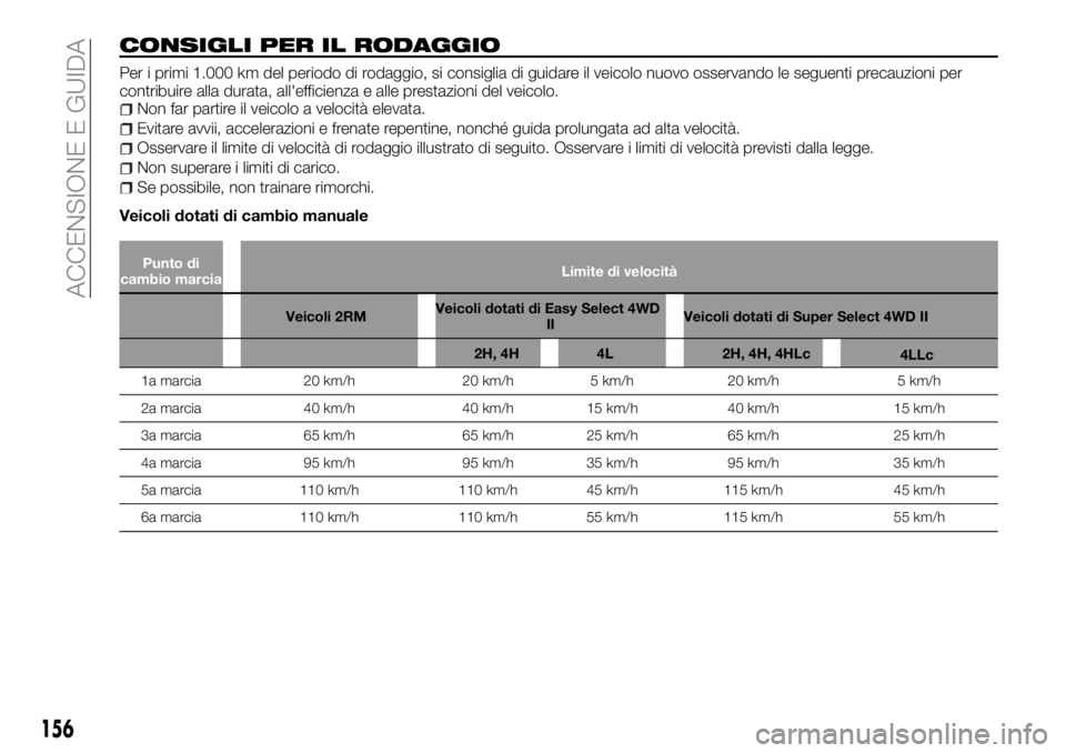 FIAT FULLBACK 2018 Libretto Uso Manutenzione (in Italian) CONSIGLI PER IL RODAGGIO
Per i primi 1.000 km del periodo di rodaggio, si consiglia di guidare il veicolo nuovo osservando le seguenti precauzioni per
contribuire alla durata, all'efficienza e all FIAT FULLBACK 2018 Libretto Uso Manutenzione (in Italian) CONSIGLI PER IL RODAGGIO
Per i primi 1.000 km del periodo di rodaggio, si consiglia di guidare il veicolo nuovo osservando le seguenti precauzioni per
contribuire alla durata, all'efficienza e all