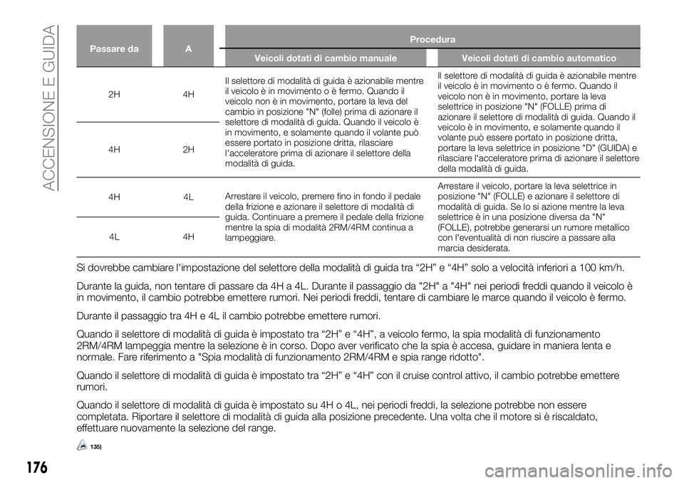 FIAT FULLBACK 2018 Libretto Uso Manutenzione (in Italian) Passare da AProcedura
Veicoli dotati di cambio manuale Veicoli dotati di cambio automatico
2H 4HIl selettore di modalità di guida è azionabile mentre
il veicolo è in movimento o è fermo. Quando il FIAT FULLBACK 2018 Libretto Uso Manutenzione (in Italian) Passare da AProcedura
Veicoli dotati di cambio manuale Veicoli dotati di cambio automatico
2H 4HIl selettore di modalità di guida è azionabile mentre
il veicolo è in movimento o è fermo. Quando il
