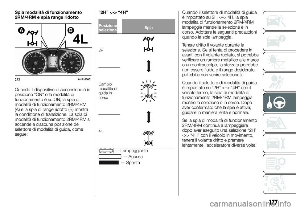 FIAT FULLBACK 2018 Libretto Uso Manutenzione (in Italian) Spia modalità di funzionamento
2RM/4RM e spia range ridotto
Quando il dispositivo di accensione è in
posizione "ON" o la modalità di
funzionamento è su ON, la spia di
modalità di funziona FIAT FULLBACK 2018 Libretto Uso Manutenzione (in Italian) Spia modalità di funzionamento
2RM/4RM e spia range ridotto
Quando il dispositivo di accensione è in
posizione "ON" o la modalità di
funzionamento è su ON, la spia di
modalità di funziona