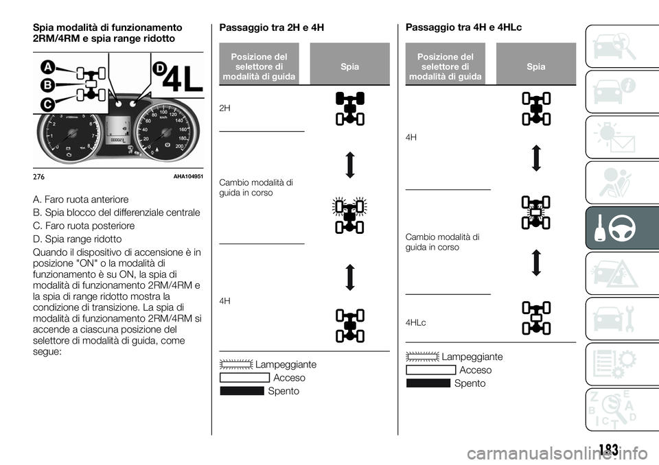 FIAT FULLBACK 2018 Libretto Uso Manutenzione (in Italian) Spia modalità di funzionamento
2RM/4RM e spia range ridotto
A. Faro ruota anteriore
B. Spia blocco del differenziale centrale
C. Faro ruota posteriore
D. Spia range ridotto
Quando il dispositivo di a FIAT FULLBACK 2018 Libretto Uso Manutenzione (in Italian) Spia modalità di funzionamento
2RM/4RM e spia range ridotto
A. Faro ruota anteriore
B. Spia blocco del differenziale centrale
C. Faro ruota posteriore
D. Spia range ridotto
Quando il dispositivo di a