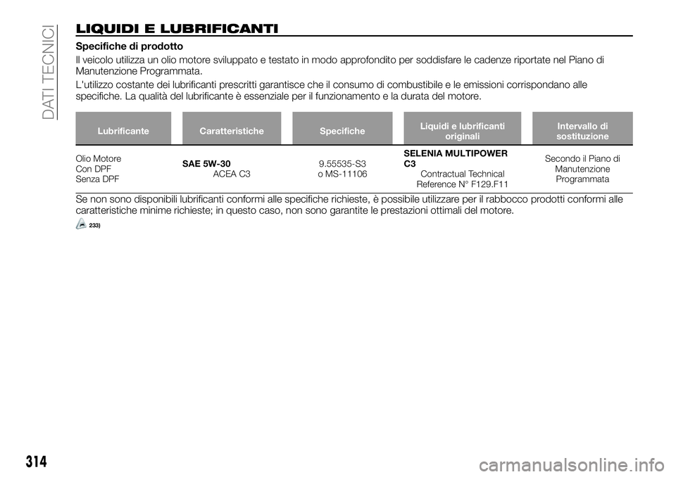 FIAT FULLBACK 2018  Libretto Uso Manutenzione (in Italian) LIQUIDI E LUBRIFICANTI
Specifiche di prodotto
Il veicolo utilizza un olio motore sviluppato e testato in modo approfondito per soddisfare le cadenze riportate nel Piano di
Manutenzione Programmata.
L&