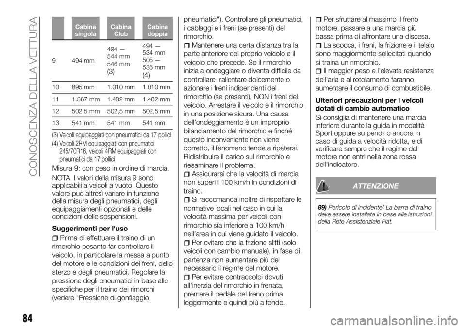 FIAT FULLBACK 2018  Libretto Uso Manutenzione (in Italian) Cabina
singolaCabina
ClubCabina
doppia
9 494 mm494 —
544 mm
546 mm
(3)
494 —
534 mm
505 —
536 mm
(4)
10 895 mm 1.010 mm 1.010 mm
11 1.367 mm 1.482 mm 1.482 mm
12 502,5 mm 502,5 mm 502,5 mm
13 54
