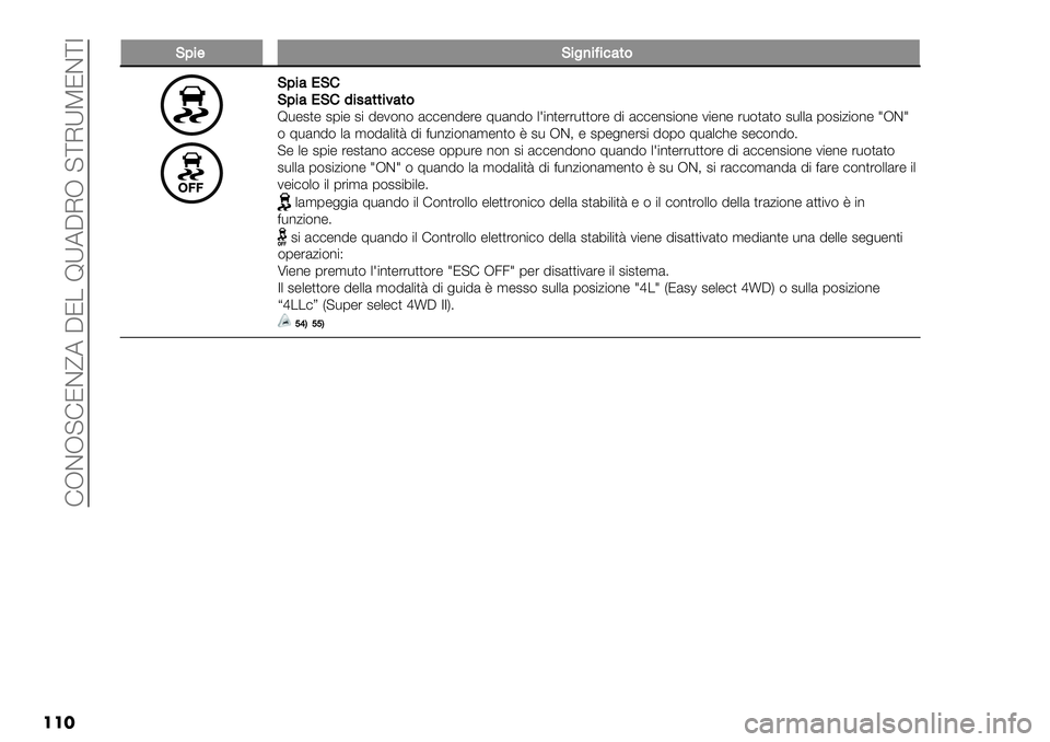 FIAT FULLBACK 2020  Libretto Uso Manutenzione (in Italian)  FRDR@FJDfA CJ/ BXACIR @[IXPJD[7
���
K;%$K%")%=%’4*&
K;%4!KGK;%4!KG1%.4**%64*&B-"#," #1$" #$ !"2(*( &))"*!"%" ;-&*!( .?$*,"%%-,,(%" !$ &))"*#$(*" 2