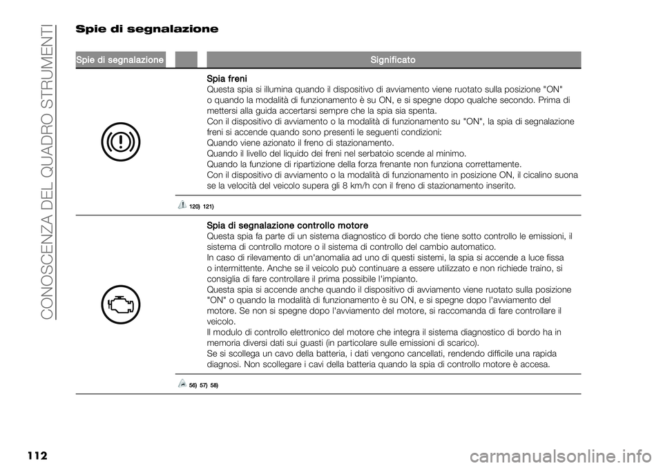 FIAT FULLBACK 2020  Libretto Uso Manutenzione (in Italian)  FRDR@FJDfA CJ/ BXACIR @[IXPJD[7
���-E:@ I: K@P?<G<=:>?@
�
K;%$1%.$")4(45%&)$�K%")%=%’4*&
K;%4=#$)%B-"#,& #1$& #$ $..-’$*& ;-&*!( $. !$#1(#$,$2( !$ &22$&’"*,( 2$"*" 