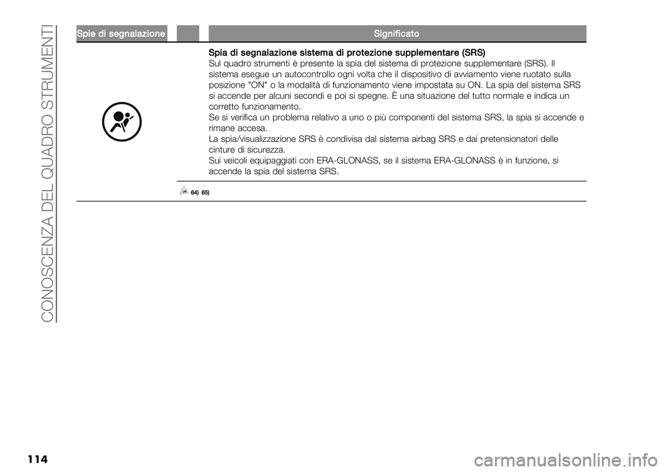 FIAT FULLBACK 2020  Libretto Uso Manutenzione (in Italian)  FRDR@FJDfA CJ/ BXACIR @[IXPJD[7
���
K;%$1%.$")4(45%&)$�K%")%=%’4*&
K;%41%.$")4(45%&)$.%.*$<41%;#&*$5%&)$.-;;($<$)*4#$DKNKE@-. ;-&!%( #,%-’"*,$ 8 1%"#"*," .& #1$& !