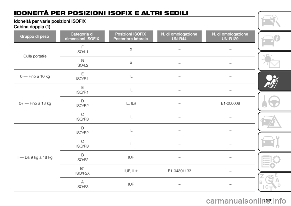 FIAT FULLBACK 2020  Libretto Uso Manutenzione (in Italian) ���
+.&’"+)Q 5"$ 5&-+*+&’+ +-&1+R " (!)$+ -".+!+
I1&)$%*C;$#64#%$;&.%5%&)%IKO7Il
G40%)41&;;%4DZE
:#-;;&1%;$.&G4*$"&#%41%1%<$).%&)%IKO7IlM&.%5%&)%IKO7IlM&.*$#%&#$(4*$#4($P91%