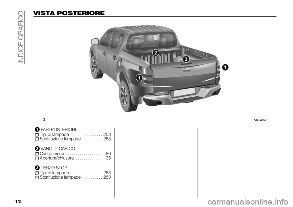 FIAT FULLBACK 2019  Libretto Uso Manutenzione (in Italian)  7DC7FJ EIA37FR
��
4+-)( 5&-)"$+&$"
"HYVZ[\Z\]
FARI POSTERIORITipi di lampade................ 253Sostituzione lampade.......... 253
VANO DI CARICOCarico merci.................... 86Apert