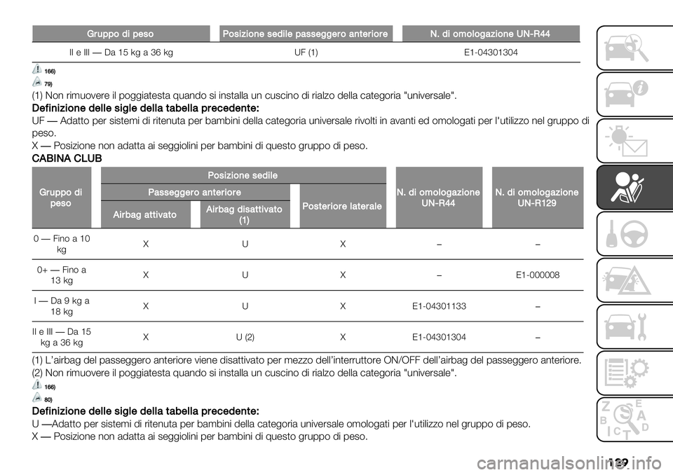 FIAT FULLBACK 2020  Libretto Uso Manutenzione (in Italian) ���

:#-;;&1%;$.&M&.%5%&)$.$1%($;4..$""$#&4)*$#%&#$P91%&<&(&"45%&)$2PgN]]
77 " 777�C& ‘K 5+ &ce5+ X3 V‘W J‘QMdcM‘cMd
ZccE
b_E
V‘W D(* %$’-(2"%" $. 1(++$&,"#,