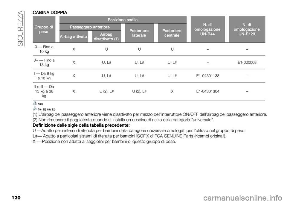 FIAT FULLBACK 2020  Libretto Uso Manutenzione (in Italian)  @7FXIJffA
���G
HTIPHROMMIH
:#-;;&1%;$.&
M&.%5%&)$.$1%($
P91%&<&(&"45%&)$2PgN]]
P91%&<&(&"45%&)$2PgNZ\_
M4..$""$#&4)*$#%&#$M&.*$#%&#$(4*$#4($M&.*$#%&#$’$)*#4($H%#04"4**%64*&H%