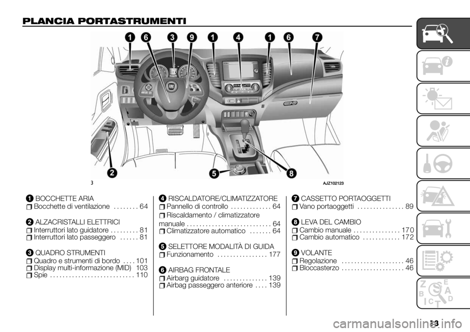 FIAT FULLBACK 2020  Libretto Uso Manutenzione (in Italian) ��
5!(’%+( 5&$)(-)$,0"’)+
#HYVZ[\Z\^
BOCCHETTEARIABocchette di ventilazione........ 64
ALZACRISTALLI ELETTRICIInterruttori lato guidatore......... 81Interruttori lato passeggero...... 81
QUA