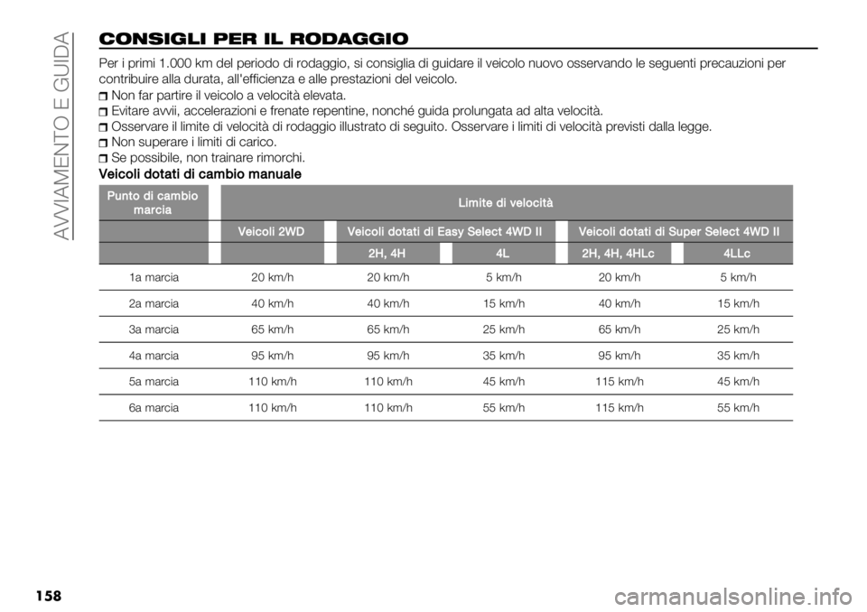 FIAT FULLBACK 2020  Libretto Uso Manutenzione (in Italian)  ATT7APJD[R J EX7CA
���	
%&’-+#!+ 5"$ +! $&.(##+&
:"% $ 1%$’$ ‘6MMM 5’ !". 1"%$(!( !$ %(!&++$(> #$ )(*#$+.$& !$ +-$!&%" $. 2"$)(.( *-(2( (##"%2&*!( ." #"+