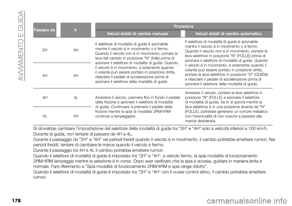 FIAT FULLBACK 2020  Libretto Uso Manutenzione (in Italian)  ATT7APJD[R J EX7CA
���	
��
M4..4#$14HM#&’$1-#4
Q$%’&(%1&*4*%1%’4<0%&<4)-4($Q$%’&(%1&*4*%1%’4<0%&4-*&<4*%’&
a_d_7. #".",,(%" !$ ’(!&.$,< !$ +-$!& 8 &0$(*&4$."
’"