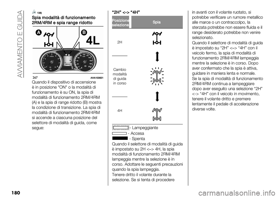 FIAT FULLBACK 2020  Libretto Uso Manutenzione (in Italian)  ATT7APJD[R J EX7CA
��	�
Z^‘E
K;%4<&14(%*C1%=-)5%&)4<$)*&
\N3L]N3$.;%4#4)"$#%1&**&
"&’HSHZ[^caZ
B-&*!( $. !$#1(#$,$2( !$ &))"*#$(*"
8 $* 1(#$0$(*" ^RD^ ( .& ’(!&.$,< !$
=-*