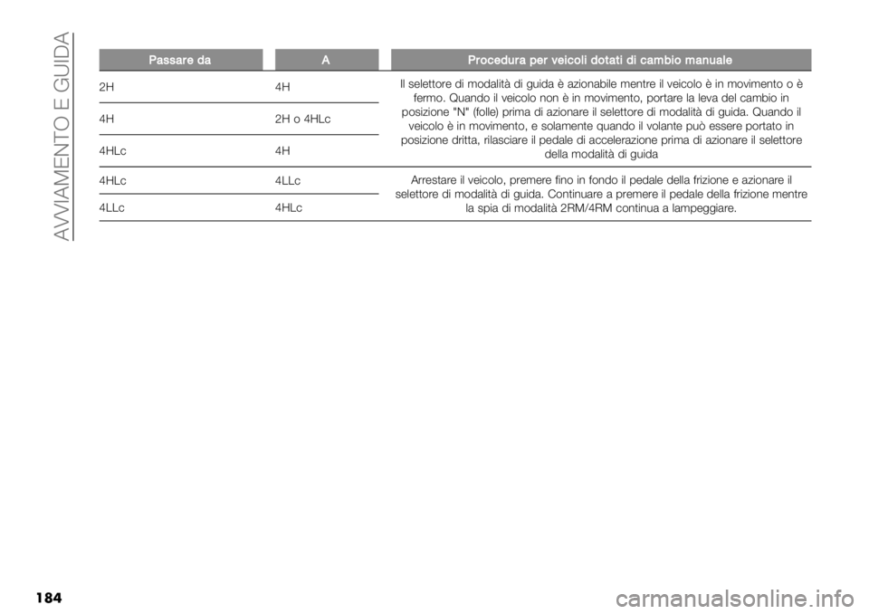 FIAT FULLBACK 2020  Libretto Uso Manutenzione (in Italian)  ATT7APJD[R J EX7CA
��	�
��
M4..4#$14HM#&’$1-#4;$#6$%’&(%1&*4*%1%’4<0%&<4)-4($
a_d_7. #".",,(%" !$ ’(!&.$,< !$ +-$!& 8 &0$(*&4$." ’"*,%" $. 2"$)(.( 8 $* ’(2