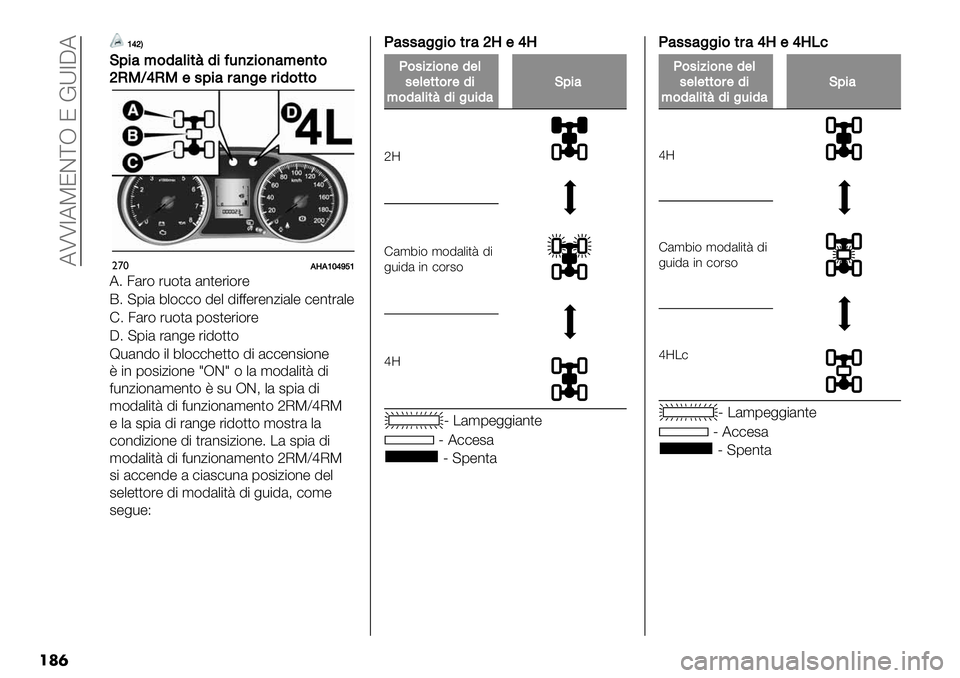 FIAT FULLBACK 2020  Libretto Uso Manutenzione (in Italian)  ATT7APJD[R J EX7CA
��	�
Z]\E
K;%4<&14(%*C1%=-)5%&)4<$)*&
\N3L]N3$.;%4#4)"$#%1&**&
"’*HSHZ[]_aZ
A6 3&%( %-(,& &*,"%$(%"
G6 @1$& 4.())( !". !$=="%"*0$&." )"*,%&.
