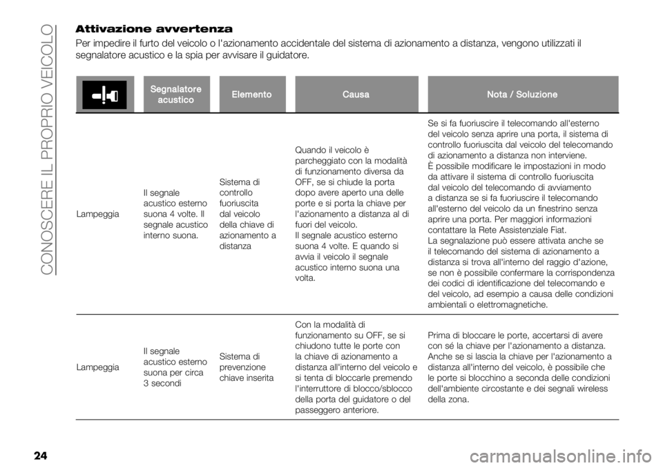 FIAT FULLBACK 2020  Libretto Uso Manutenzione (in Italian)  FRDR@FJIJ 7/ :IR:I7R TJ7FR/R
��(99:;<=:>?@ <;;@A9@?=<
:"% $’1"!$%" $. =-%,( !". 2"$)(.( ( .?&0$(*&’"*,( &))$!"*,&." !". #$#,"’& !$ &0$(*&’"*,( & 