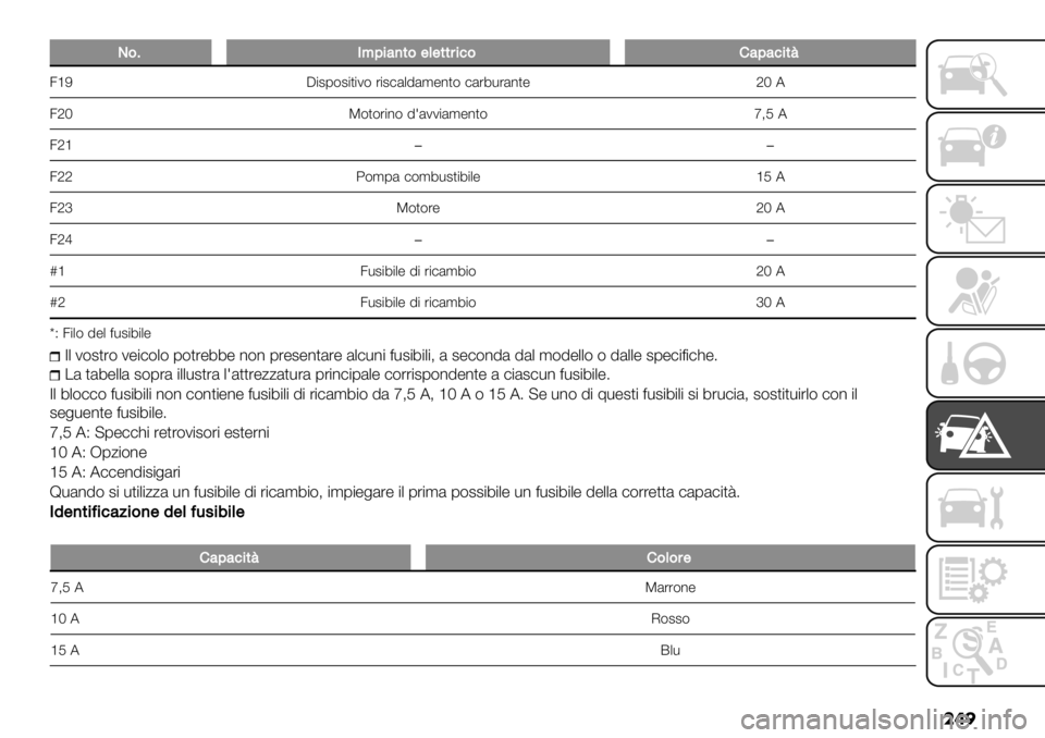 FIAT FULLBACK 2020  Libretto Uso Manutenzione (in Italian) ���

P&9I<;%4)*&$($**#%’&G4;4’%*C
3‘L C$#1(#$,$2( %$#)&.!&’"*,( )&%4-%&*,"aMA
3aM P(,(%$*( !?&22$&’"*,(g>K A
3a‘��
3aa:(’1& )(’4-#,$4$." ‘K A
3acP(,(%"aMA
3ad