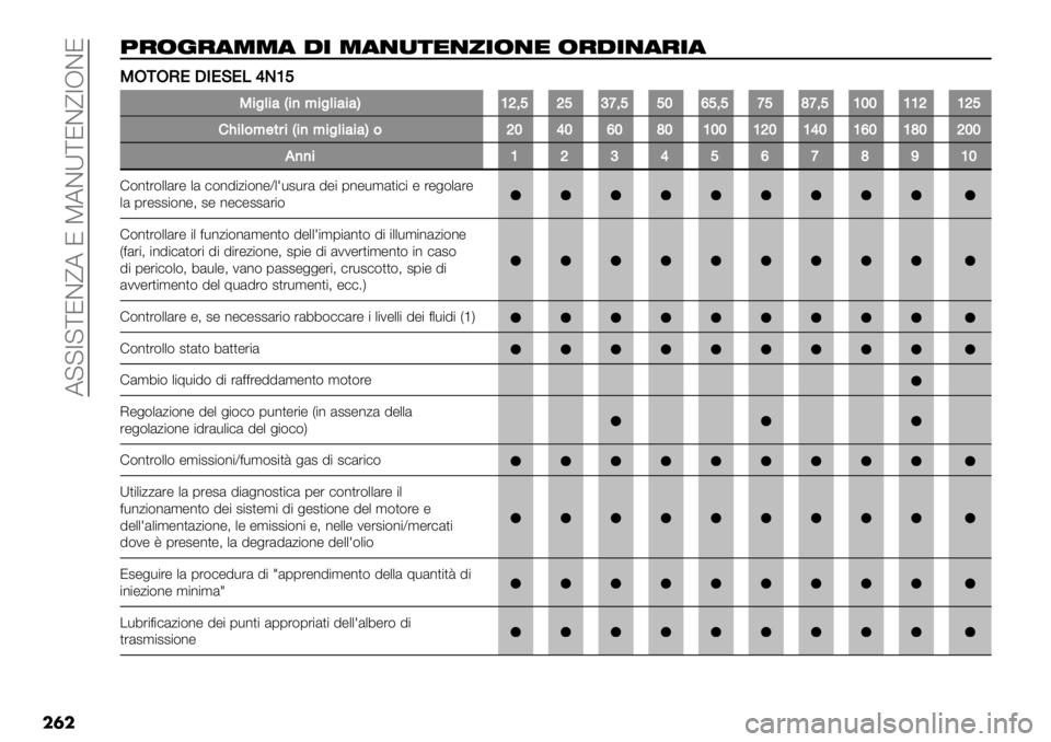 FIAT FULLBACK 2020  Libretto Uso Manutenzione (in Italian)  A@@7@[JDfA J PADX[JDf7RDJ
���
5$&#$(00( .+ 0(’,)"’*+&’" &$.+’($+(
33OFON!RI!K!/]PZa
3%"(%4D%)<%"(%4%4EZ\+a\a^b+aa[ca+aba‘b+aZ[[ZZ\Z\a
GA%(&<$*#%D%)<%"(%4%4E&\[][c[‘