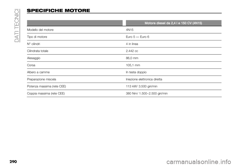FIAT FULLBACK 2020  Libretto Uso Manutenzione (in Italian)  CA[7 [JFD7F7
��
�
-5"%+1+%2" 0&)&$"
��
3&*&#$1%$.$(14\+]($Za[GQD]PZaE
P(!"..( !". ’(,(%"dD‘K
[$1( !$ ’(,(%" J-%( K�J-%(e
D�)$.$*!%$d$* .$*"&
F$.$*!%&,& ,(,