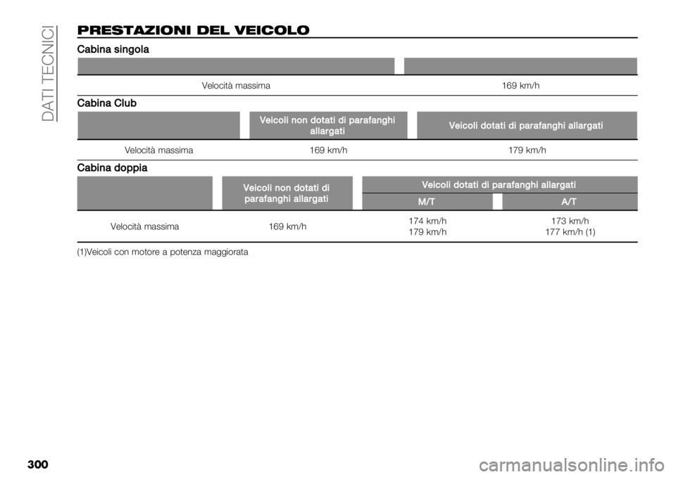 FIAT FULLBACK 2020  Libretto Uso Manutenzione (in Italian)  CA[7 [JFD7F7
���
5$"-)(*+&’+ ."! 4"+%&!&
GG40%)4.%)"&(4
T".()$,< ’&##$’& ‘eL5’Y9
G40%)4G(-0
Q$%’&(%)&)1&*4*%1%;4#4=4)"A%
4((4#"4*%Q$%’&(%1&*4*%1%;4#4=4)&#