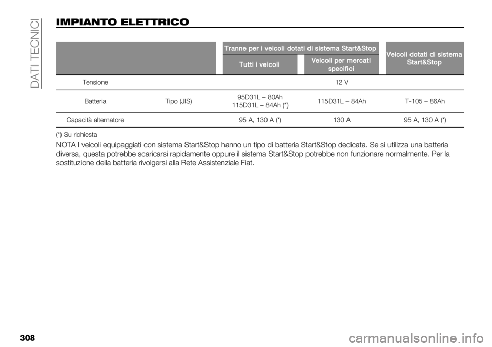 FIAT FULLBACK 2020  Libretto Uso Manutenzione (in Italian)  CA[7 [JFD7F7
���	
+05+(’)& "!"))$+%&
��
F#4))$;$#%6$%’&(%1&*4*%1%.%.*$<4K*4#*iK*&;Q$%’&(%1&*4*%1%.%.*$<4
K*4#*iK*&;
F-**%%6$%’&(%Q$%’&(%;$#<$#’4*%
.;$’%=%’%
["*#$(*