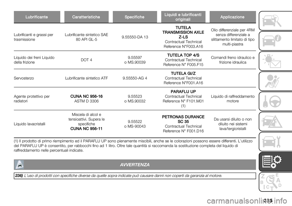 FIAT FULLBACK 2020  Libretto Uso Manutenzione (in Italian) ���
/-0#%=%’4)*$G4#4**$#%.*%’A$K;$’%=%’A$/%@-%1%$(-0#%=%’4)*%&#%"%)4(%H;;(%’45%&)$
/-4%$=$)&*,$ " +%&##$ 1"%
,%&#’$##$(*"/-4%$=$)&*," #$*,",$)( @AJ
bM A:7 E/QK