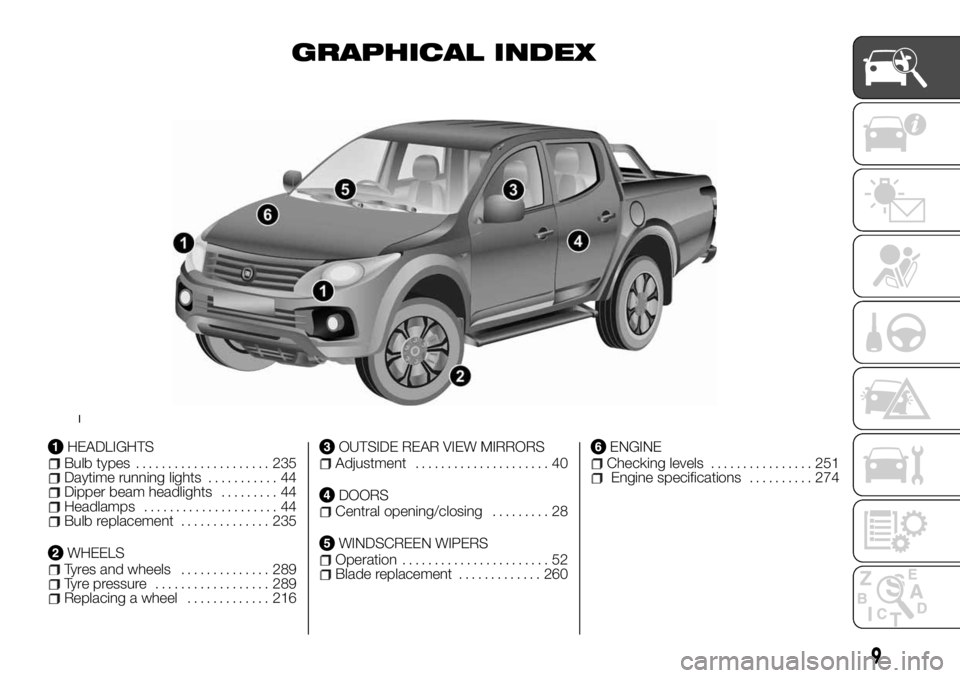 FIAT FULLBACK 2017  Owner handbook (in English) GRAPHICAL INDEX
HEADLIGHTSBulb types..................... 235Daytime running lights........... 44Dipper beam headlights......... 44Headlamps..................... 44Bulb replacement.............. 235
W