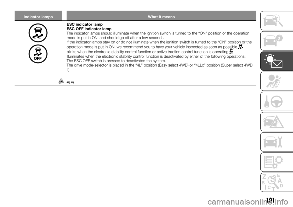 FIAT FULLBACK 2017 Owner handbook (in English) Indicator lamps What it means
ESC indicator lamp
ESC OFF indicator lamp
The indicator lamps should illuminate when the ignition switch is turned to the “ON” position or the operation
mode is put i FIAT FULLBACK 2017 Owner handbook (in English) Indicator lamps What it means
ESC indicator lamp
ESC OFF indicator lamp
The indicator lamps should illuminate when the ignition switch is turned to the “ON” position or the operation
mode is put i