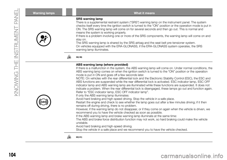 FIAT FULLBACK 2017 Owner handbook (in English) Warning lamps What it means
SRS warning lamp
There is a supplemental restraint system (“SRS”) warning lamp on the instrument panel. The system
checks itself every time the ignition switch is turne FIAT FULLBACK 2017 Owner handbook (in English) Warning lamps What it means
SRS warning lamp
There is a supplemental restraint system (“SRS”) warning lamp on the instrument panel. The system
checks itself every time the ignition switch is turne