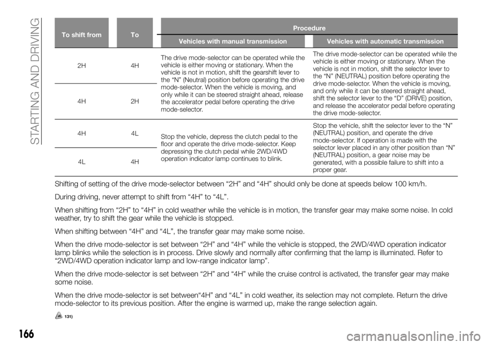 FIAT FULLBACK 2017 Owner handbook (in English) To shift from ToProcedure
Vehicles with manual transmission Vehicles with automatic transmission
2H 4HThe drive mode-selector can be operated while the
vehicle is either moving or stationary. When the FIAT FULLBACK 2017 Owner handbook (in English) To shift from ToProcedure
Vehicles with manual transmission Vehicles with automatic transmission
2H 4HThe drive mode-selector can be operated while the
vehicle is either moving or stationary. When the