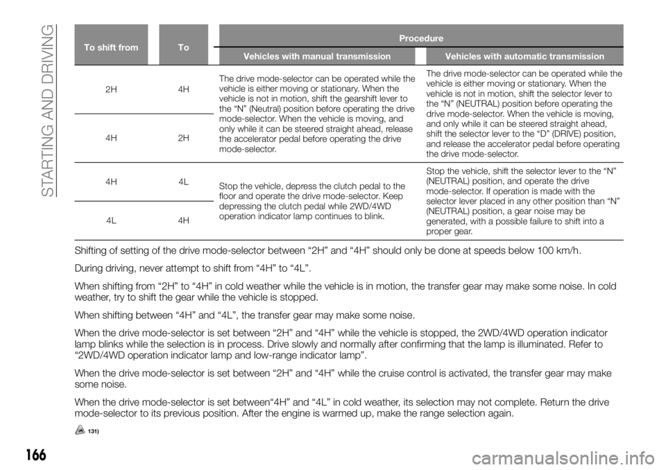 FIAT FULLBACK 2017  Owner handbook (in English) To shift from ToProcedure
Vehicles with manual transmission Vehicles with automatic transmission
2H 4HThe drive mode-selector can be operated while the
vehicle is either moving or stationary. When the