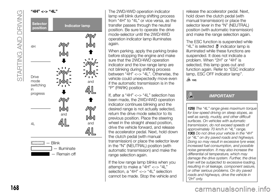 FIAT FULLBACK 2017  Owner handbook (in English) “4H” <-> “4L”
Selector
positionIndicator lamp
4H
and
and
and
Drive
mode
switching
in
progress
4L
— Blink
— Illuminate
— Remain offThe 2WD/4WD operation indicator
lamp will blink during s