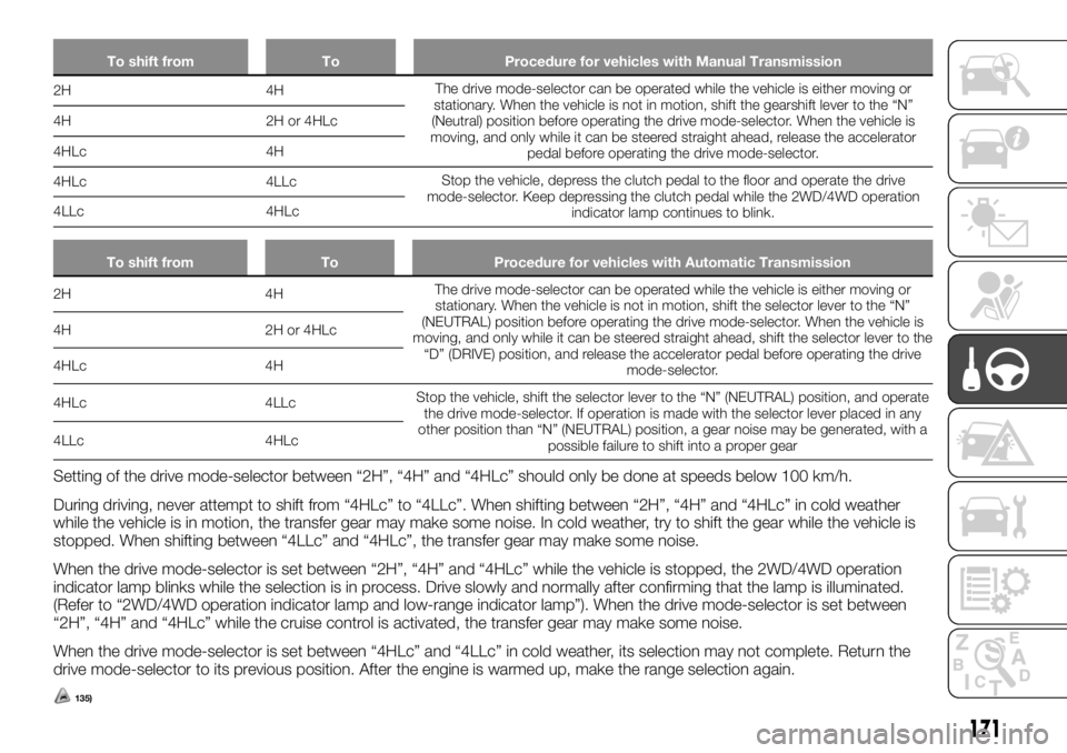 FIAT FULLBACK 2017 Owner handbook (in English) To shift from To Procedure for vehicles with Manual Transmission
2H 4HThe drive mode-selector can be operated while the vehicle is either moving or
stationary. When the vehicle is not in motion, shift FIAT FULLBACK 2017 Owner handbook (in English) To shift from To Procedure for vehicles with Manual Transmission
2H 4HThe drive mode-selector can be operated while the vehicle is either moving or
stationary. When the vehicle is not in motion, shift