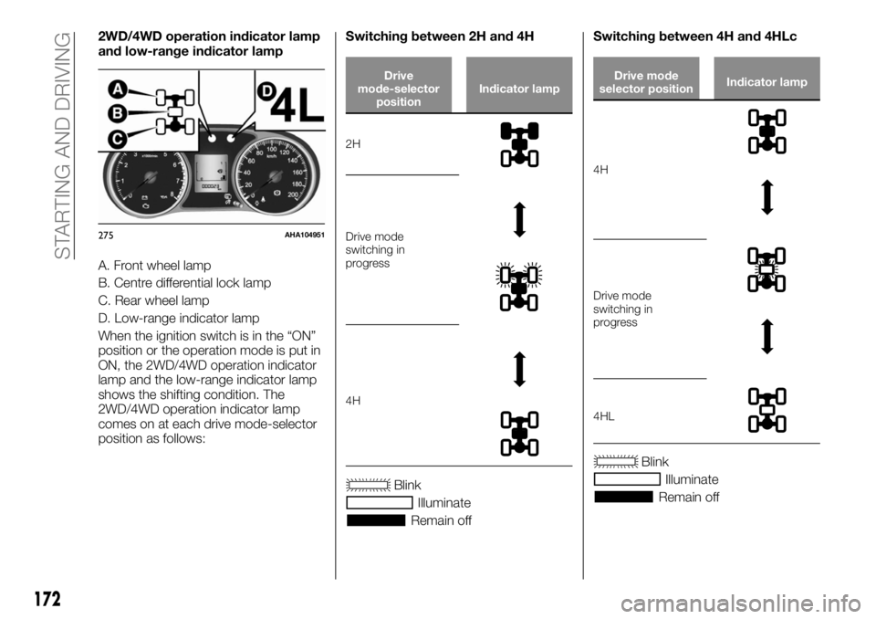 FIAT FULLBACK 2017 Owner handbook (in English) 2WD/4WD operation indicator lamp
and low-range indicator lamp
A. Front wheel lamp
B. Centre differential lock lamp
C. Rear wheel lamp
D. Low-range indicator lamp
When the ignition switch is in the “ FIAT FULLBACK 2017 Owner handbook (in English) 2WD/4WD operation indicator lamp
and low-range indicator lamp
A. Front wheel lamp
B. Centre differential lock lamp
C. Rear wheel lamp
D. Low-range indicator lamp
When the ignition switch is in the “