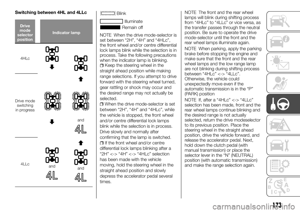 FIAT FULLBACK 2017 Owner handbook (in English) Switching between 4HL and 4LLc
Drive
mode
selector
positionIndicator lamp
4HLc
Drive mode
switching
in progress
and
4LLcandand
Blink
Illuminate
Remain off
NOTE When the drive mode-selector is
set betw FIAT FULLBACK 2017 Owner handbook (in English) Switching between 4HL and 4LLc
Drive
mode
selector
positionIndicator lamp
4HLc
Drive mode
switching
in progress
and
4LLcandand
Blink
Illuminate
Remain off
NOTE When the drive mode-selector is
set betw