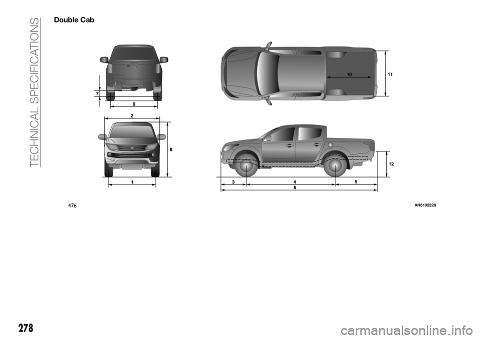 FIAT FULLBACK 2017  Owner handbook (in English) Double Cab
476AH5102328
278
TECHNICAL SPECIFICATIONS 